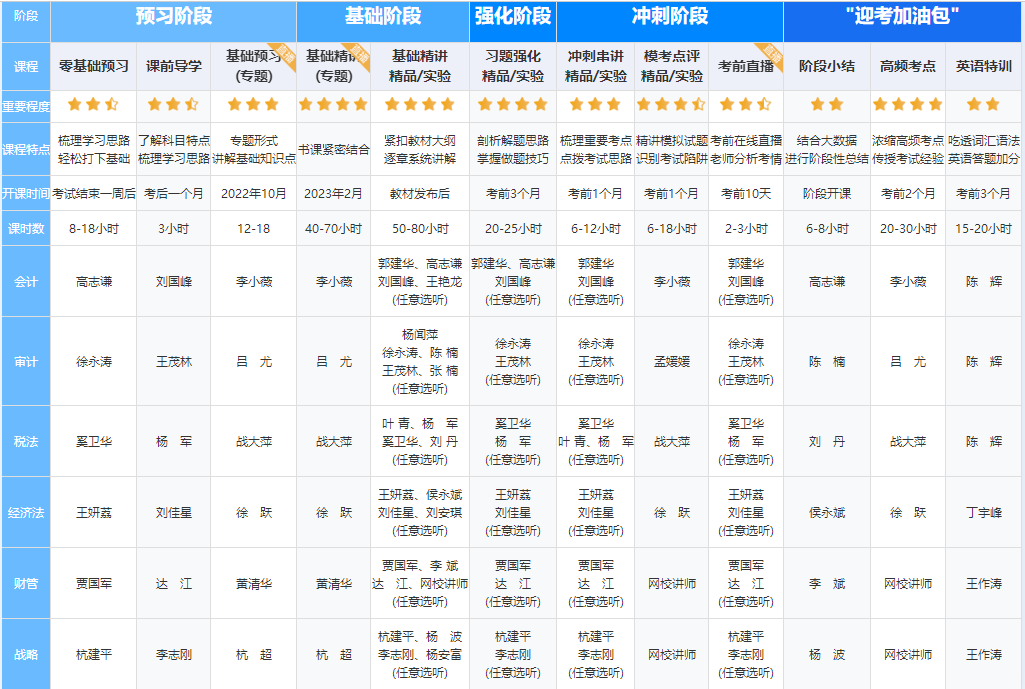 【嗨購11◆11】寵粉狂歡節(jié)！注會好課到底屯哪個？