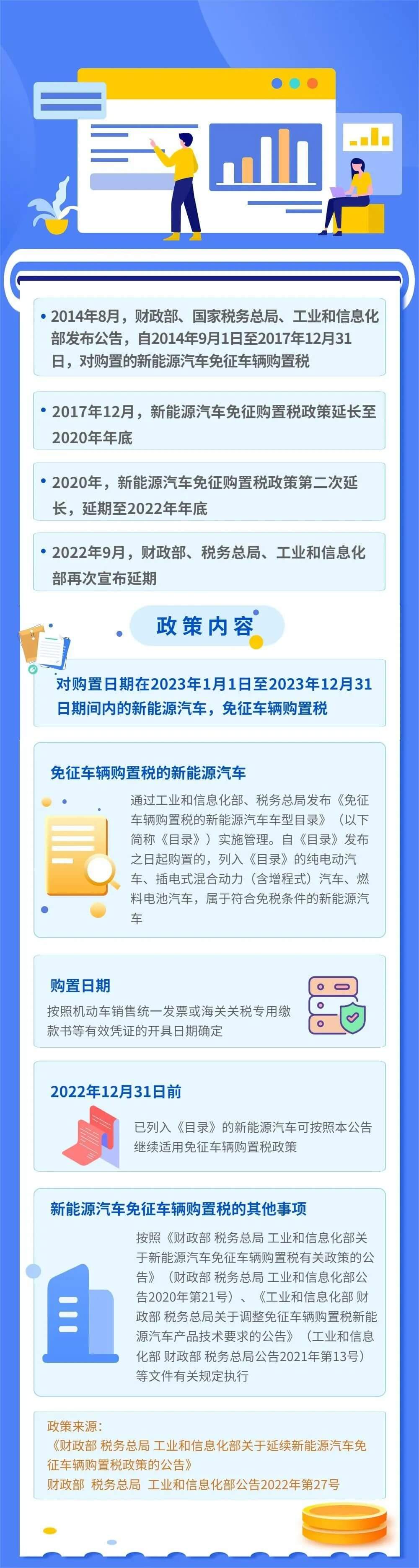 新能源汽車免征車輛購(gòu)置稅政策又雙叒叕延續(xù)了