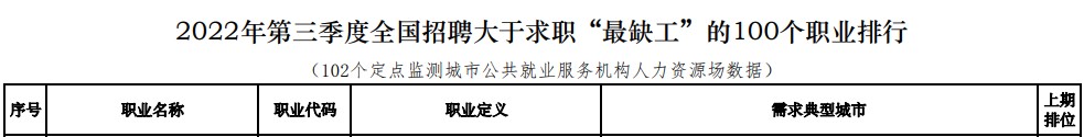 越來越多的人報考中級會計職稱 還不是因為它含金量高！