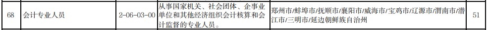 越來越多的人報考中級會計職稱 還不是因為它含金量高！