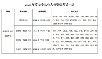 10月基金從業(yè)統(tǒng)考已推遲 后續(xù)考試如何安排？