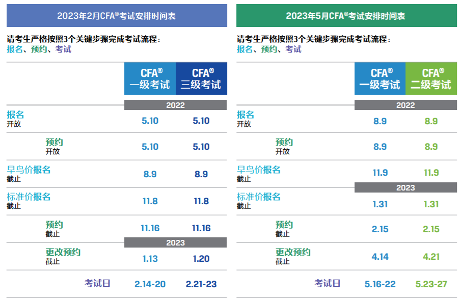 CFA2023年考試報(bào)名時(shí)間安排