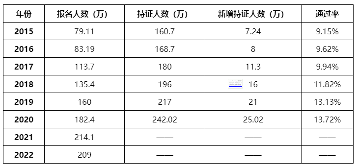 中級會計考試到底難不難？