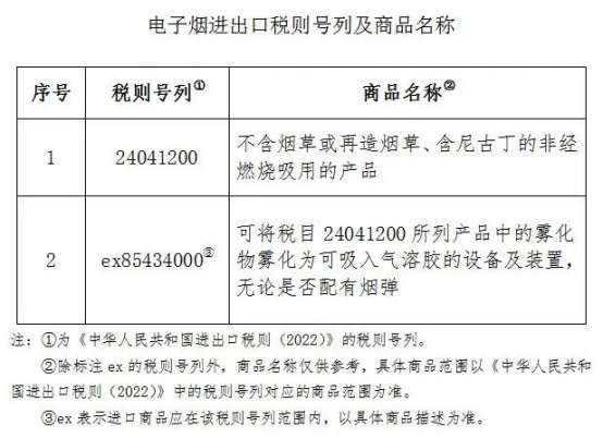 11月起執(zhí)行！對(duì)電子煙征收消費(fèi)稅