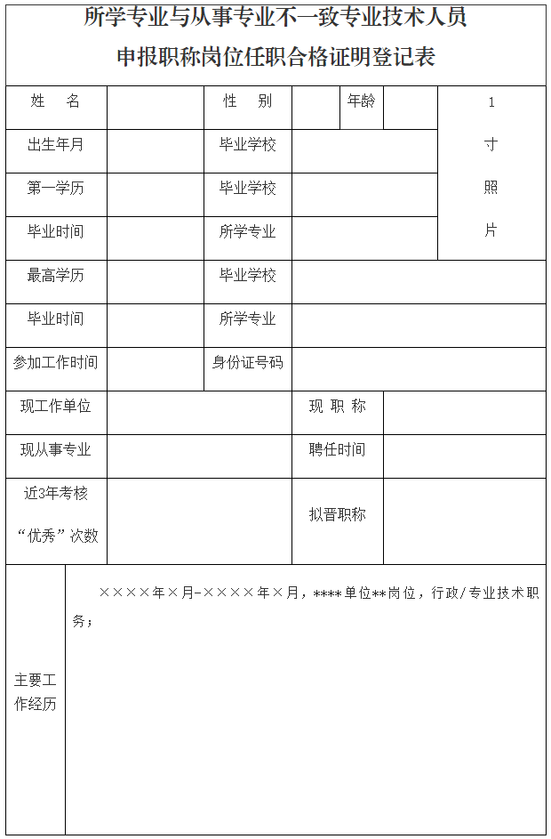 所學專業(yè)與從事專業(yè)不一致專業(yè)技術人員申報職稱崗位任職合格證明登記表