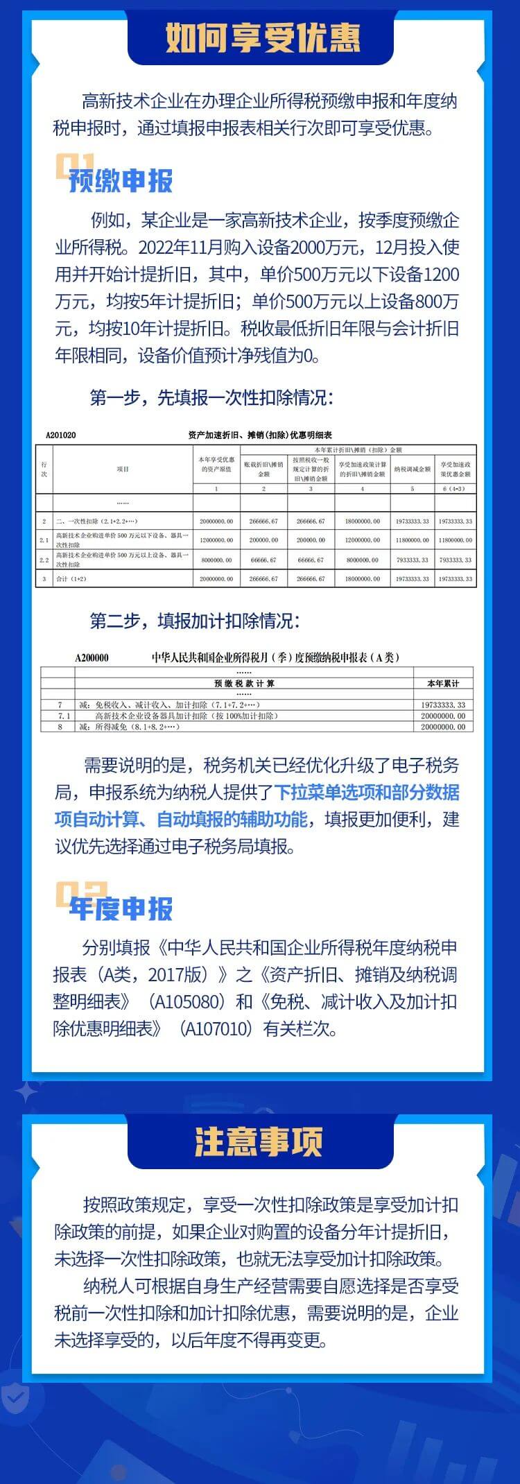 @高新技術(shù)企業(yè)，這兒有一份“超級加倍”的稅收優(yōu)惠