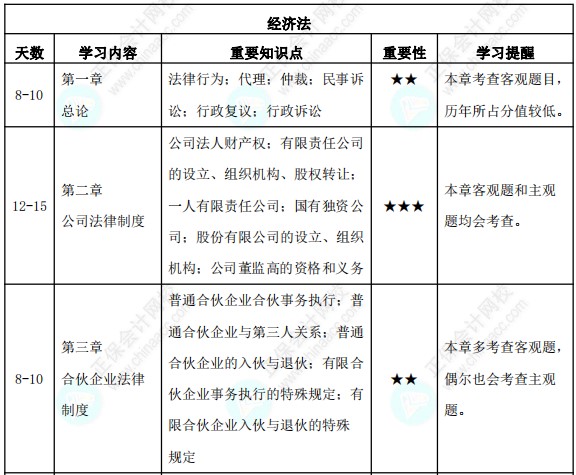 23年中級(jí)會(huì)計(jì)3月份報(bào)名！預(yù)習(xí)備考計(jì)劃表來(lái)襲！