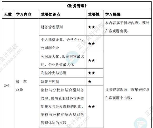 23年中級(jí)會(huì)計(jì)3月份報(bào)名！預(yù)習(xí)備考計(jì)劃表來(lái)襲！