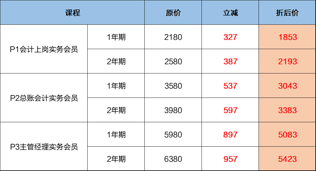 實(shí)務(wù)課程8.5折