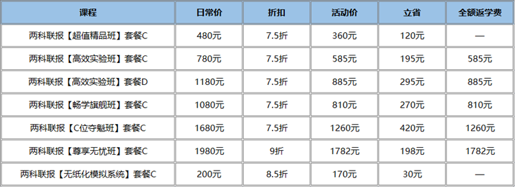 最后3天！初級(jí)暢學(xué)好課打折+返錢+抽免單 抓緊囤課>