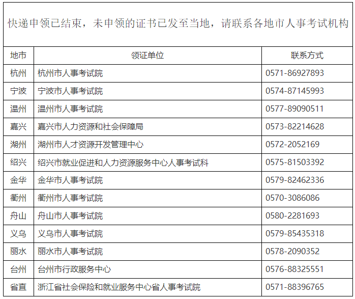 杭州2022高級(jí)經(jīng)濟(jì)師合格證明已發(fā)