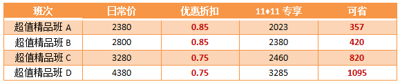 【11?11省錢攻略】高會好課低至7.5折  再享購課全額返！