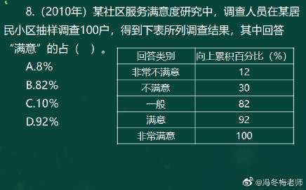 馮冬梅老師考前關(guān)注：《經(jīng)濟基礎(chǔ)》計算專題（一）9