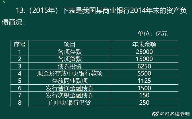 《中級金融》第四章案例分析題 (8)