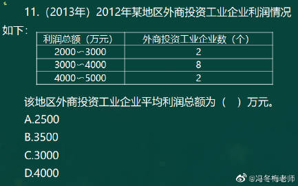 【考前必看】馮冬梅老師帶你搞定《初級經(jīng)濟基礎(chǔ)》計算題（二）3