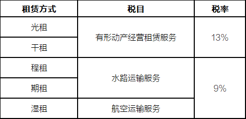 程租、期租、光租、干租和濕租增值稅稅目