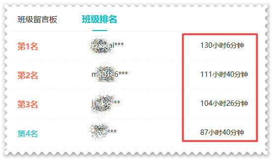 還沒開始備考2023年高會考試？快來看看你被落下了多少？