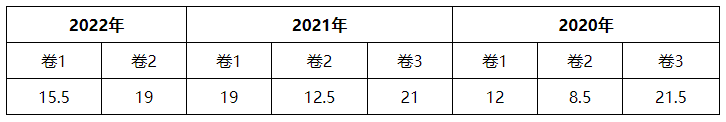 2023財務(wù)管理各章節(jié)學(xué)習(xí)重點