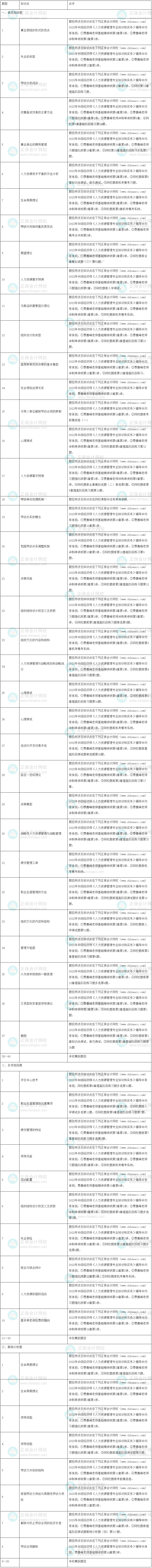 2022年中級經(jīng)濟(jì)師《人力資源》試題涉及考點總結(jié)