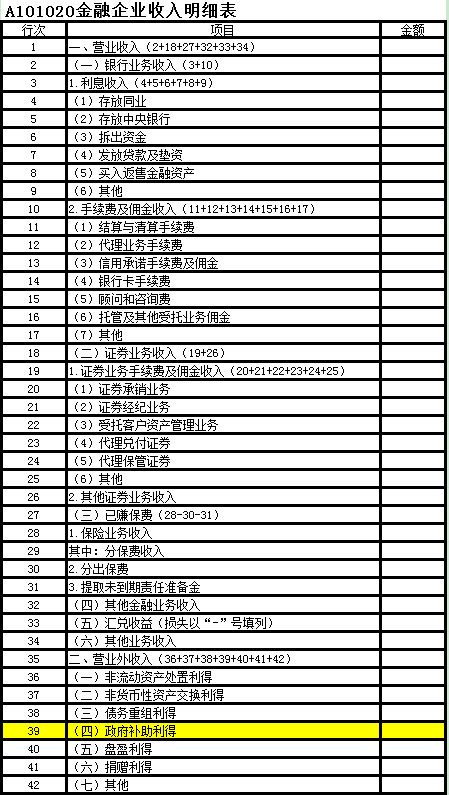 金融企業(yè)收入明細表