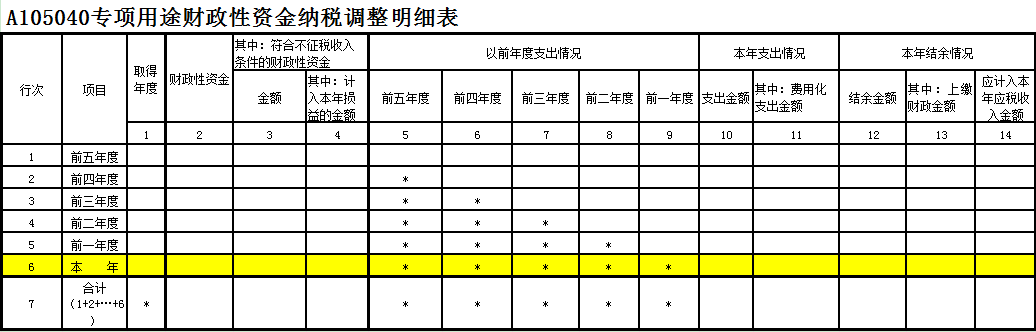 專項用途財政性資金納稅調(diào)整明細表