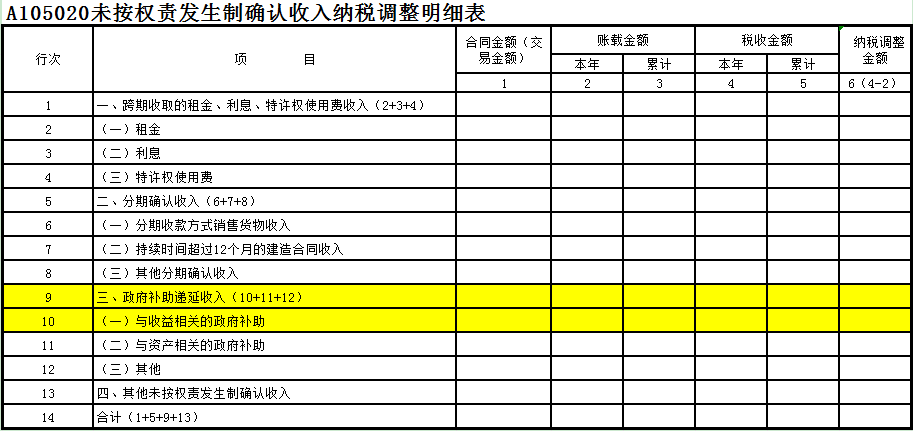 未按權(quán)責(zé)發(fā)生制確認收入納稅調(diào)整明細表