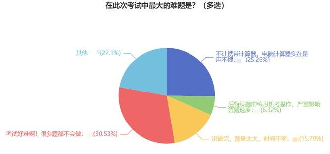 @初中級經濟師停考考生：雷已經替你們踩過了 別再吃這個虧了！