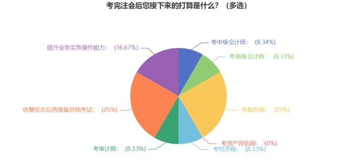 注會成績已出！查分后轉戰(zhàn)中級經濟師 相似度極高！