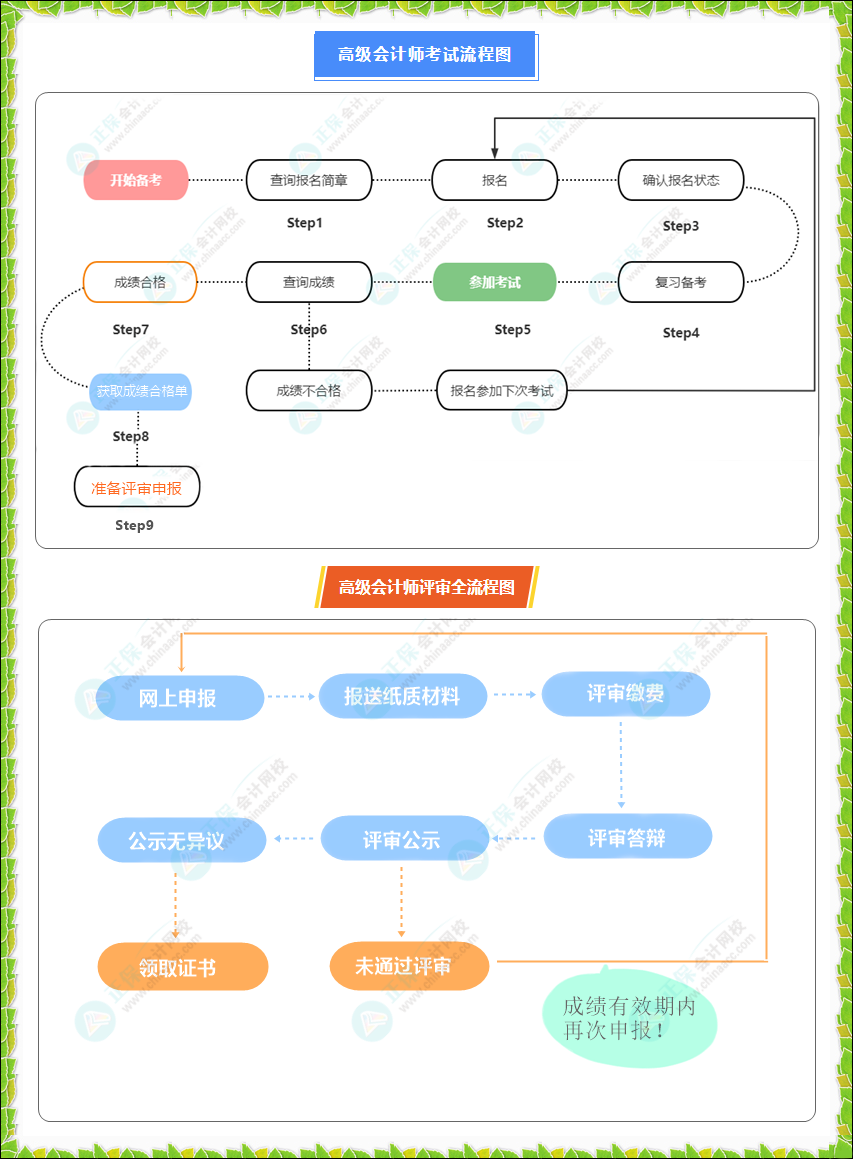 2023年高級(jí)會(huì)計(jì)師考試重要時(shí)間節(jié)點(diǎn)