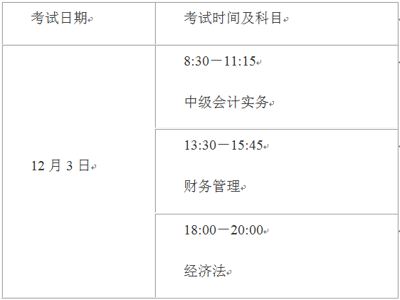 2022年上海中級會計師延期考試科目都有哪些？