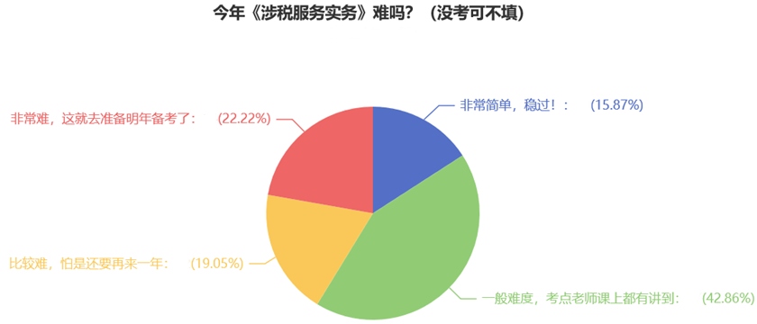 今年《涉稅服務實務》難嗎？