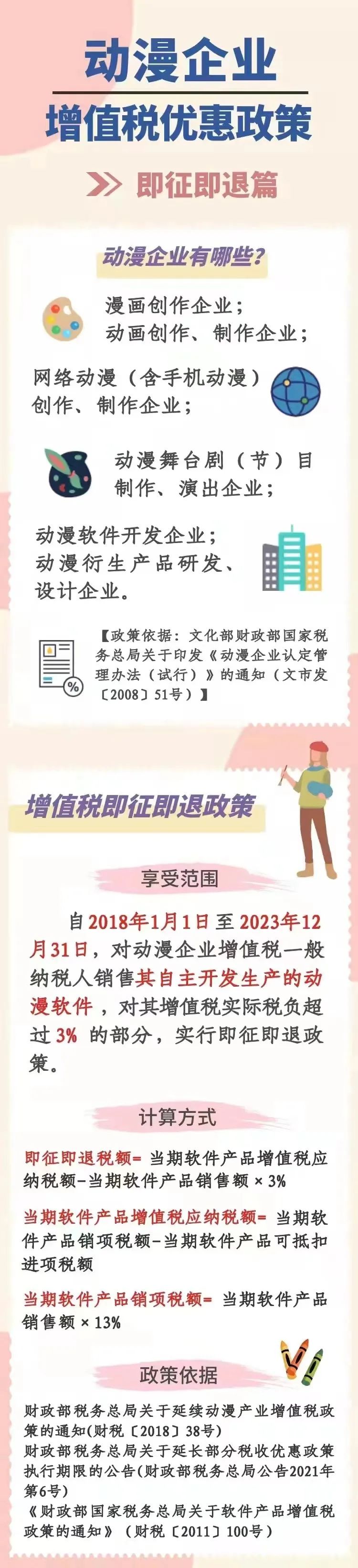 一圖了解動漫企業(yè)增值稅即征即退政策