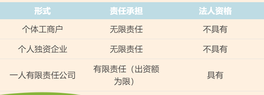 個(gè)體工商戶、個(gè)人獨(dú)資企業(yè)、一人有限責(zé)任公司的區(qū)別