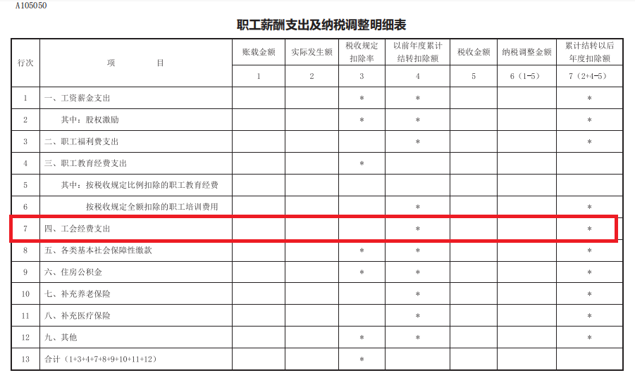 職工薪酬支出及納稅調(diào)整明細表