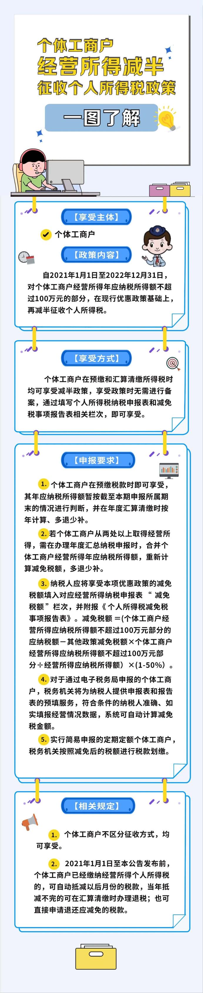 減半！個(gè)體工商戶個(gè)稅征收攻略來了