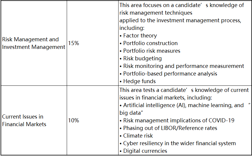 2023年FRM考試 這些考察重點必須學(xué)！