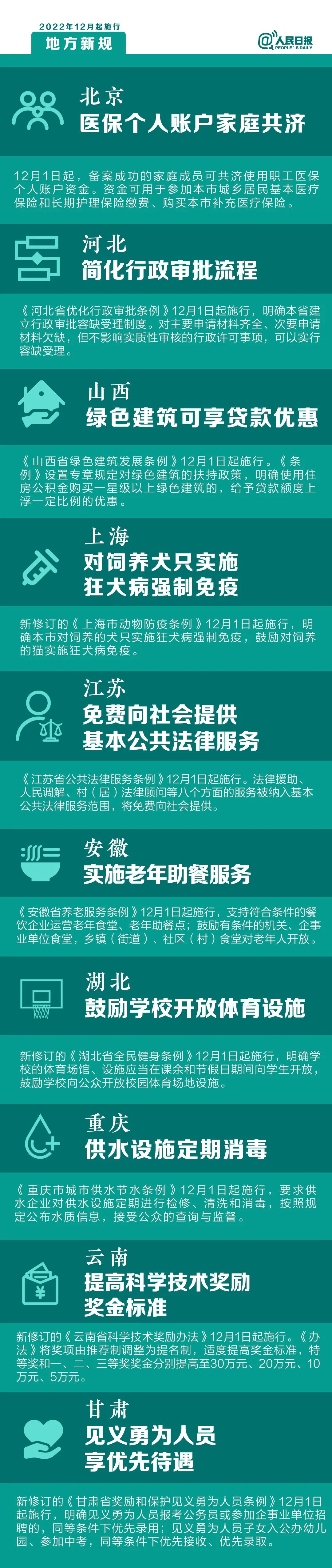 明天起，這些新規(guī)將影響你的生活2