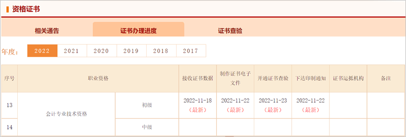 更新啦！2022年初級(jí)會(huì)計(jì)合格證書(shū)辦理進(jìn)度更新 快來(lái)查看