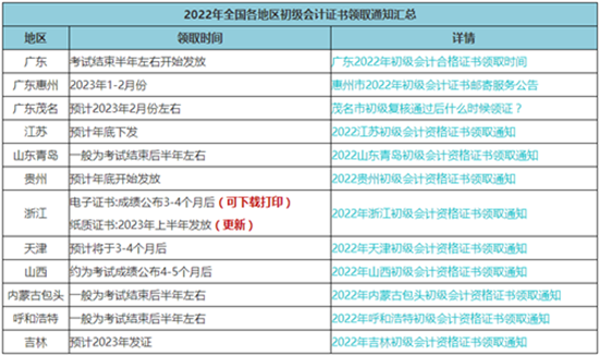 更新啦！2022年初級(jí)會(huì)計(jì)合格證書(shū)辦理進(jìn)度更新 快來(lái)查看