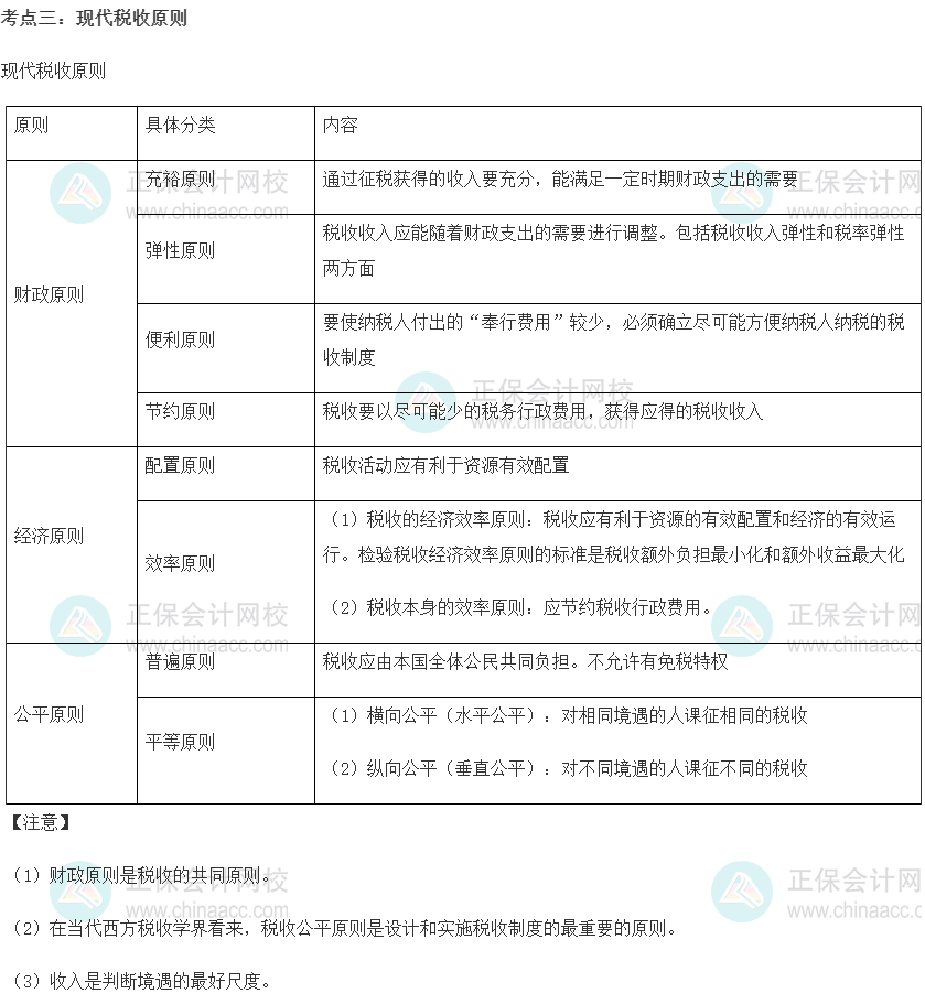 中級經濟師《財政稅收》重要考點精選：現代稅收原則