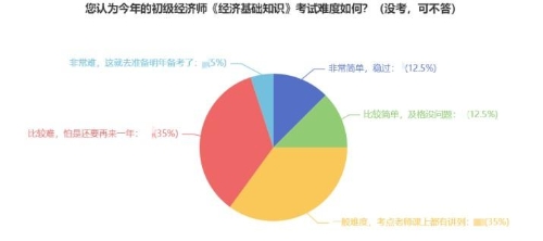 零基礎(chǔ)2023年想一次過(guò)經(jīng)濟(jì)師 請(qǐng)做好這四步！