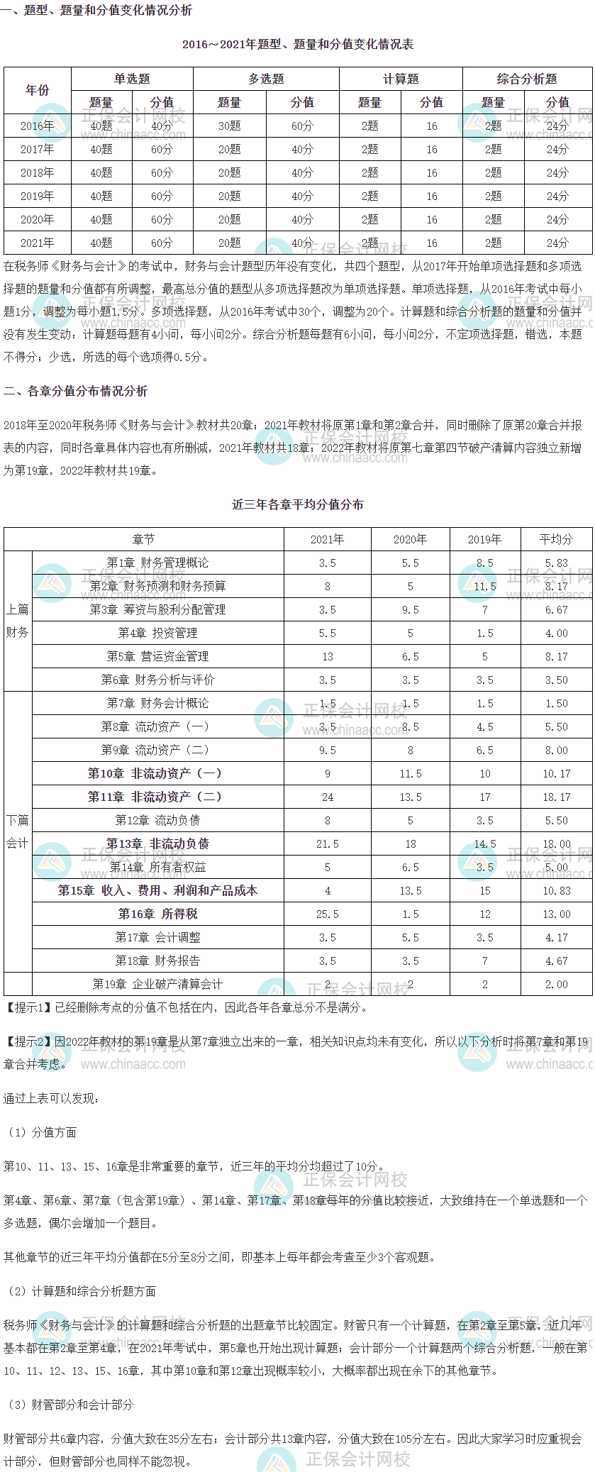 《財務與會計》題型、題量、分值變化及各章分值分布