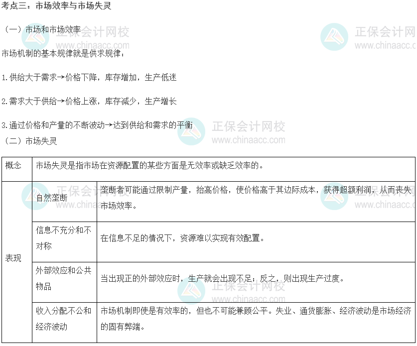 初級(jí)經(jīng)濟(jì)師《經(jīng)濟(jì)基礎(chǔ)知識(shí)》重要考點(diǎn)精選：市場效率與市場失靈