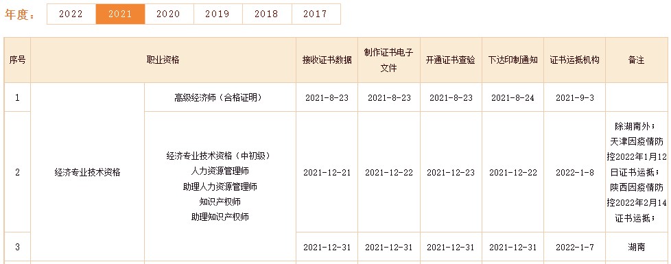 通過中級(jí)經(jīng)濟(jì)師考試后多久拿證？