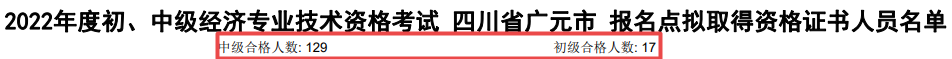 四川廣元2022年初中級經濟師合格人數