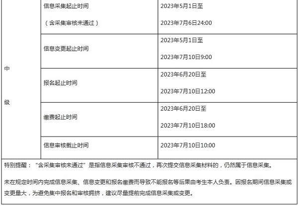 準備報名2023年中級會計的同學們看過來！這件事需要提前做！