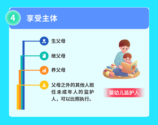 2022年發(fā)布的個人所得稅新政策大盤點(diǎn)