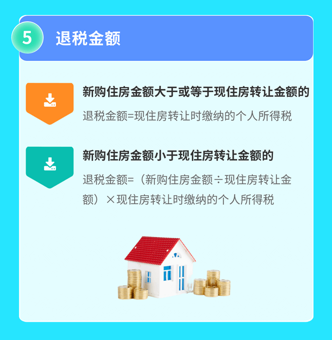 2022年發(fā)布的個(gè)人所得稅大盤點(diǎn)（三）