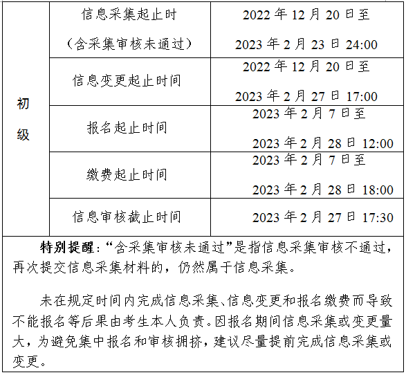 安徽馬鞍山2023年會計初級考試報名公告