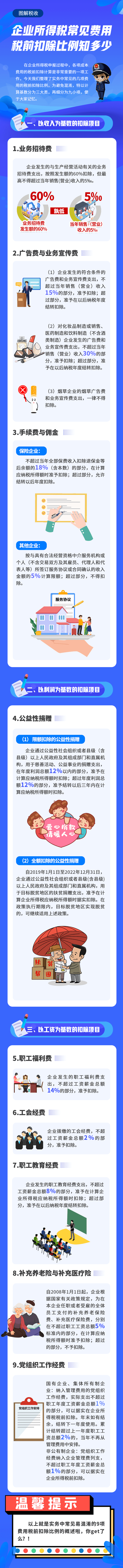 企業(yè)所得稅常見費用稅前扣除比例